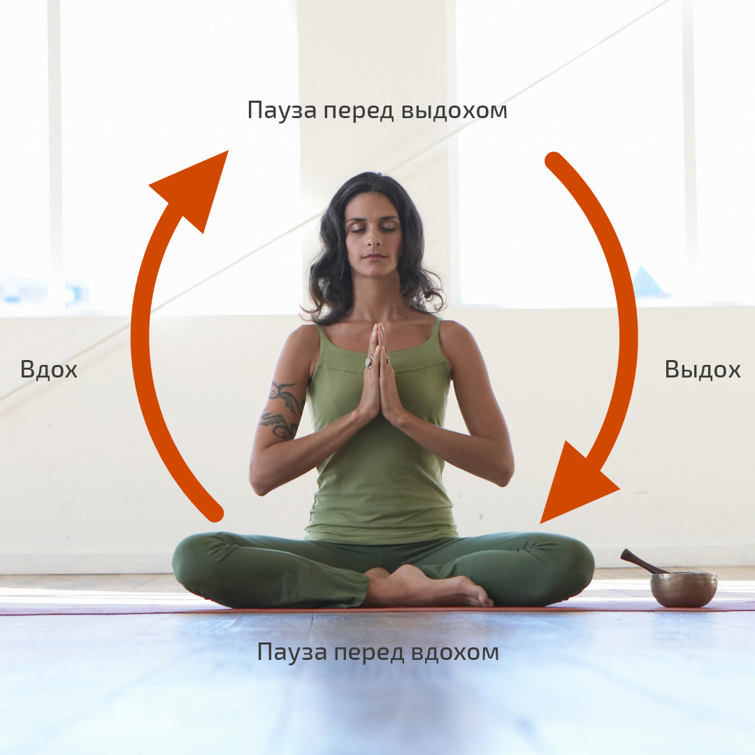 chetyre-shaga-dykhaniya-kundalini-joga-statya-foto