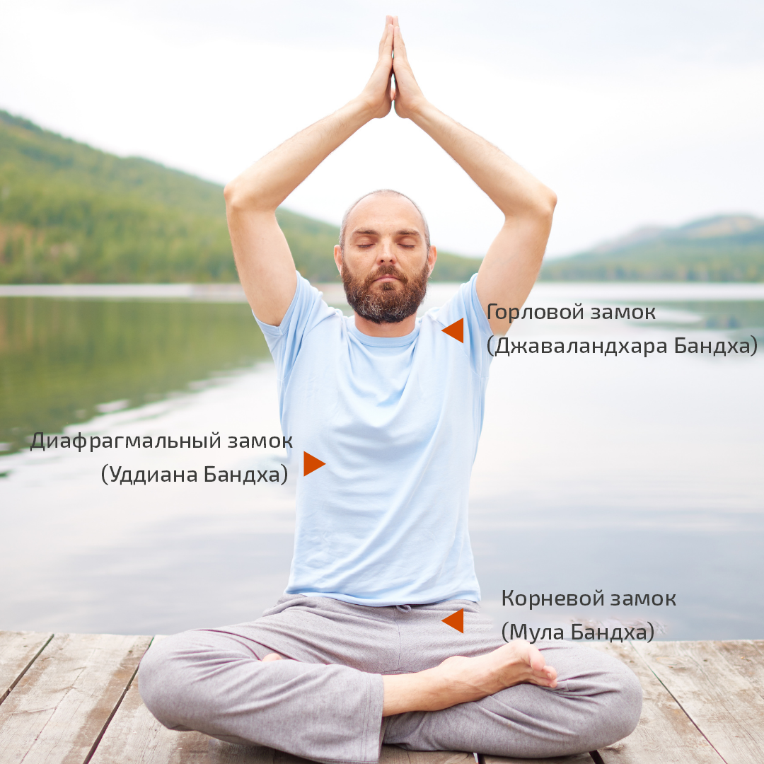 zamki-v-kundalini-joge-kartinka
