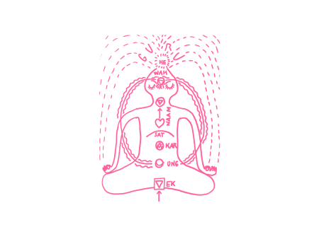 «Долгий Эк Он(г) Кар» (7 мин) Кундалини Йога «Долгий Эк Он(г) Кар» (7 мин) Кундалини Йога