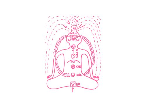 «Долгий Эк Он(г) Кар» (7 мин) Кундалини Йога