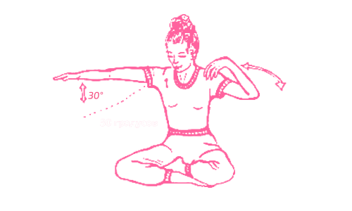 Коммуникация между полушариями