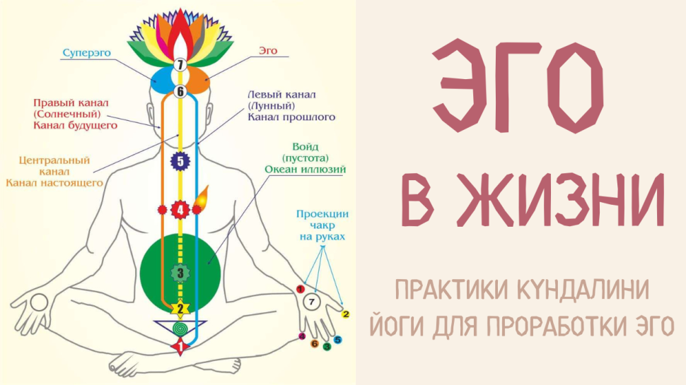 Эго в Жизни