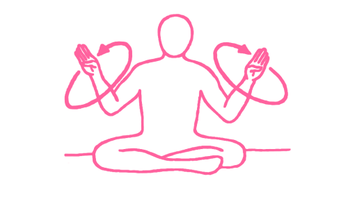 Медитация «Акупунктура Мозга»