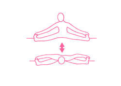 Наклоны вперед с Ситали пранаямой (3 мин). Упражнение Кундалини Йоги