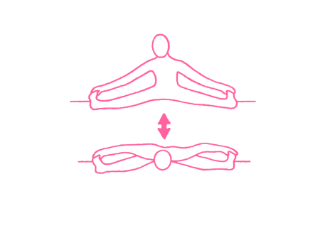 Наклоны вперед с Ситали пранаямой (3 мин). Упражнение Кундалини Йоги