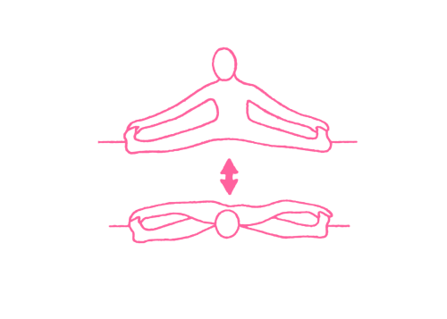 Наклоны вперед с Ситали пранаямой (3 мин). Упражнение Кундалини Йоги