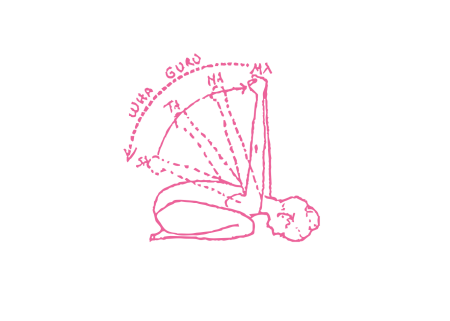 Поднимание переплетённых за спиной рук с разбиением вдоха на 4 части (3-11 мин) Поднимание переплетённых за спиной рук с разбиением вдоха на 4 части (3-11 мин)