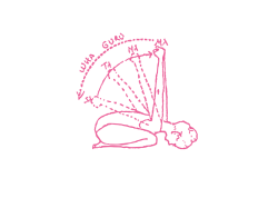 Поднимание переплетённых за спиной рук с разбиением вдоха на 4 части (3-11 мин)