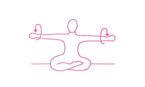 Регулирование систем тела (для восстановления внутренних ритмов и привлечения процветания)