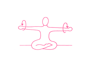 Регулирование систем тела (для восстановления внутренних ритмов и привлечения процветания)