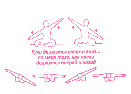 Упражнение «Самолет». Кундалини Йога