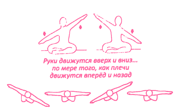 Обновление нервной системы