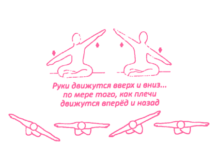 Упражнение «Самолет». Кундалини Йога