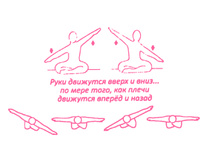 Обновление нервной системы