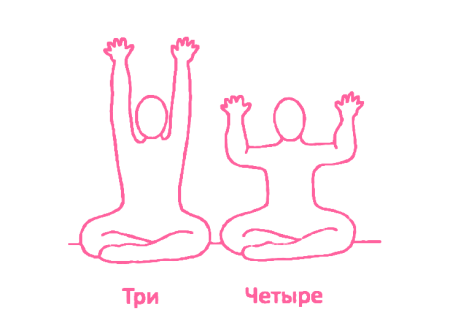 Сгибание и рук, со сжатыми в кулак ладонями 2. Упражнение Кундалини Йоги