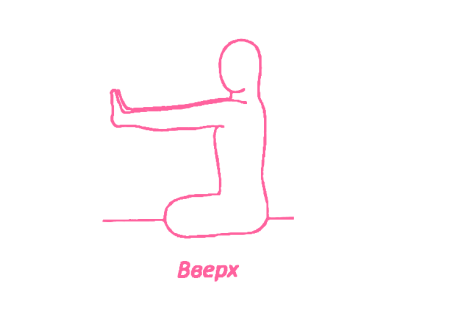 Трехчастотное движение кистями рук 1. Упражнение Кундалини Йоги Трехчастотное движение кистями рук 1. Упражнение Кундалини Йоги