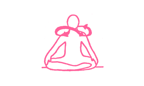 Высвобождение накопленной боли